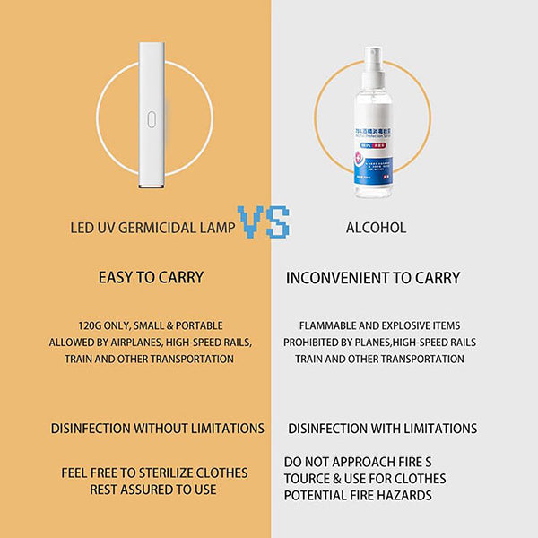 Rechargeable UV Light Disinfection Wand For Travel