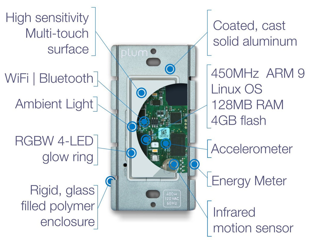 Plum Lightpad Dimmer