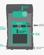 Backpaix - The Backpack from the Future