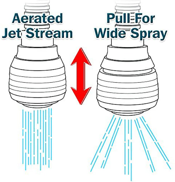 Turbo Flex 360 Instant Hands Free Faucet Swivel Spray