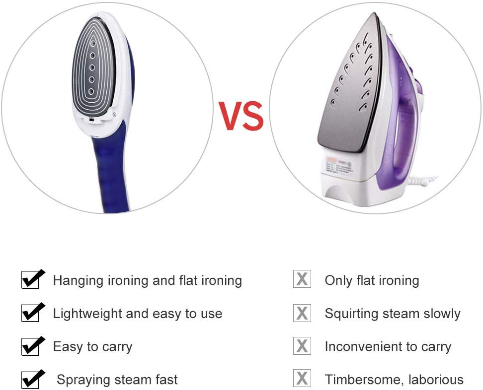 Oranlife Handheld Clothes Iron and Steamer