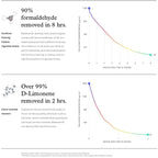 Photo Electrochemical Oxidation - Molekule Air Purifier