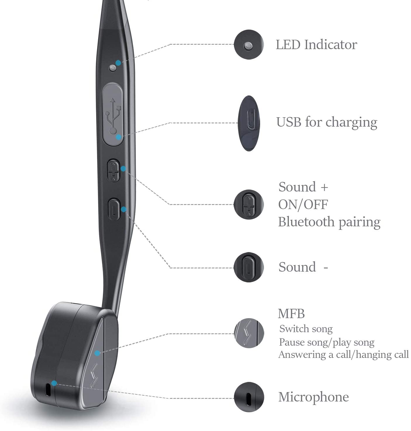 Bone Conduction Headphones