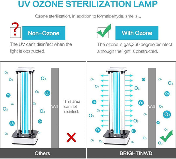 Ozone Lamp 110V