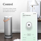 Photo Electrochemical Oxidation - Molekule Air Purifier