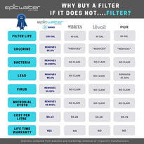Epic Nano Water Filter