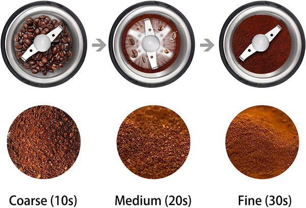 Electric Spice and Coffee Grinder