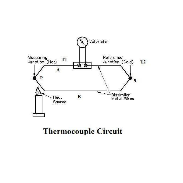 Thermocouple Thermometer