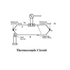 Thermocouple Thermometer