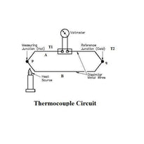 Thermocouple Thermometer