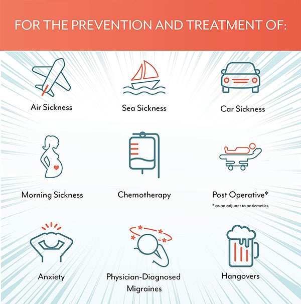 Reliefband Premier Wearable Technology