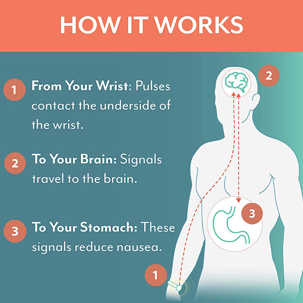 Reliefband Premier Wearable Technology