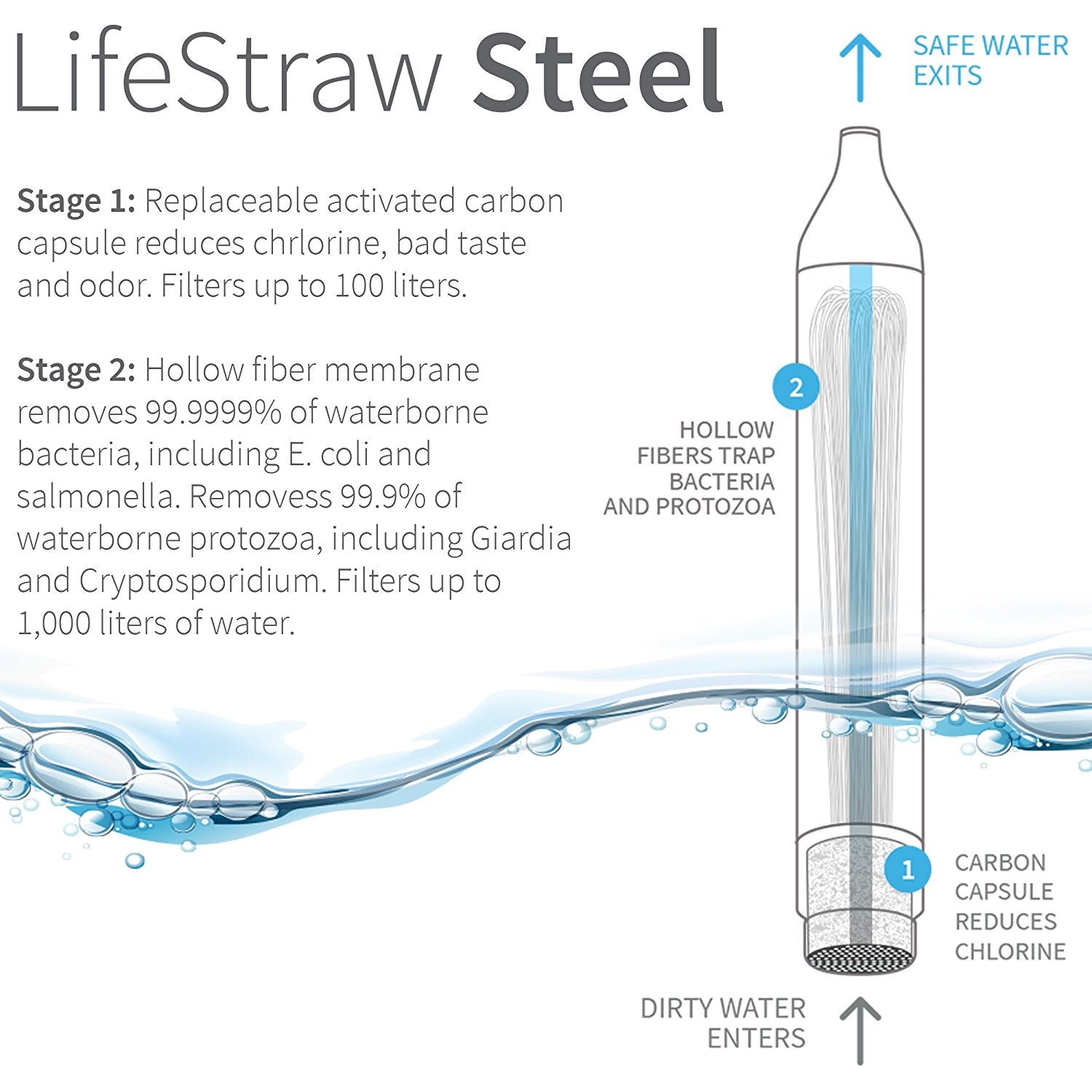 LifeStraw Steel