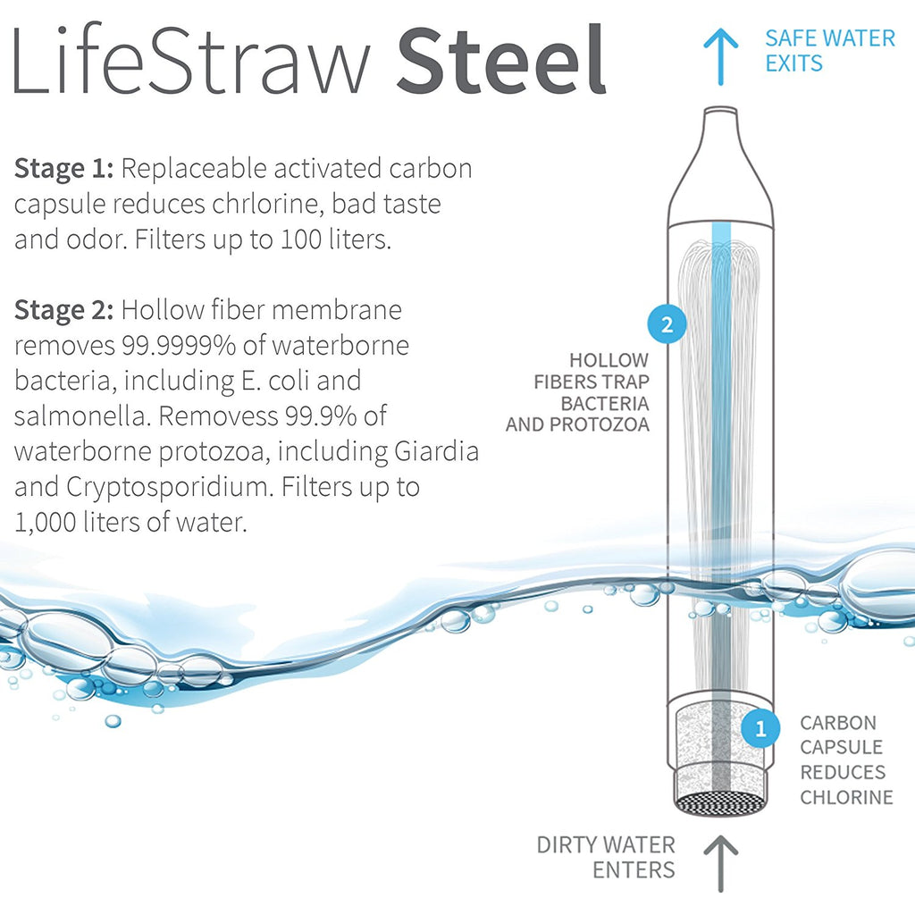 LifeStraw Steel