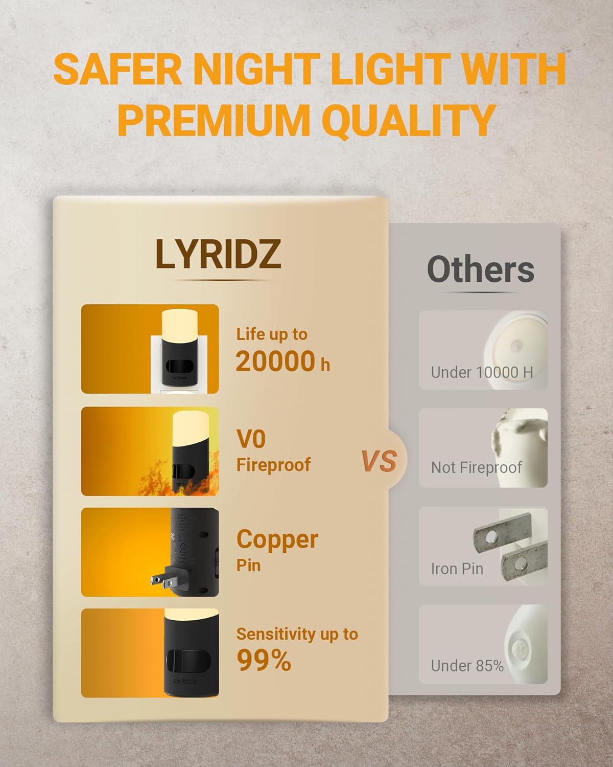 Lyridz LED Motion Sensor Night Light 2-Pack – Dimmable Plug-In Smart Light