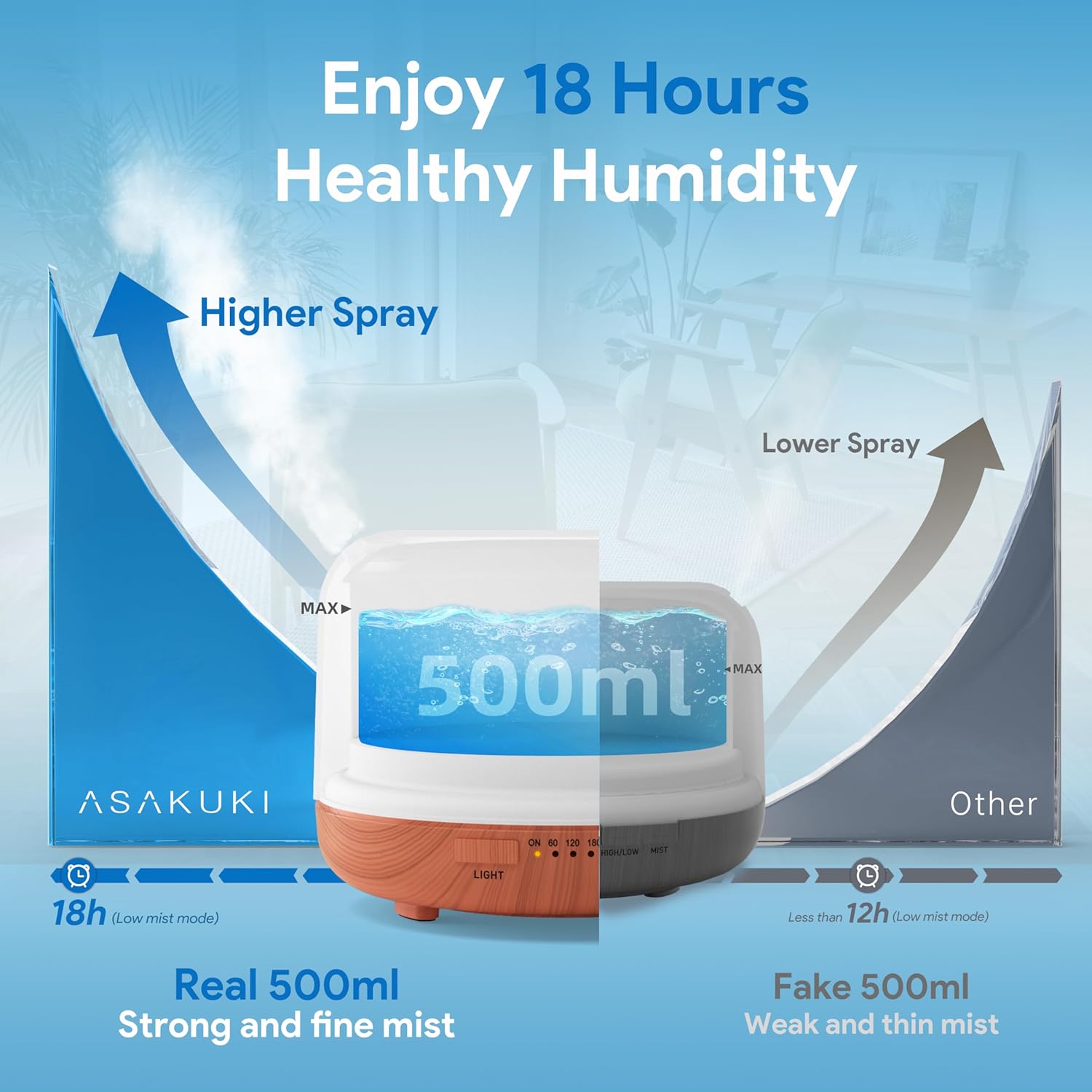 ASAKUKI 500ML Essential Oil Diffuser with Remote & LED Lights