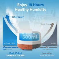ASAKUKI 500ML Essential Oil Diffuser with Remote & LED Lights