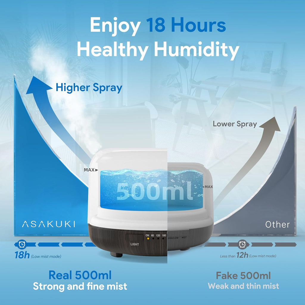 ASAKUKI 500ML Essential Oil Diffuser with Remote & LED Lights