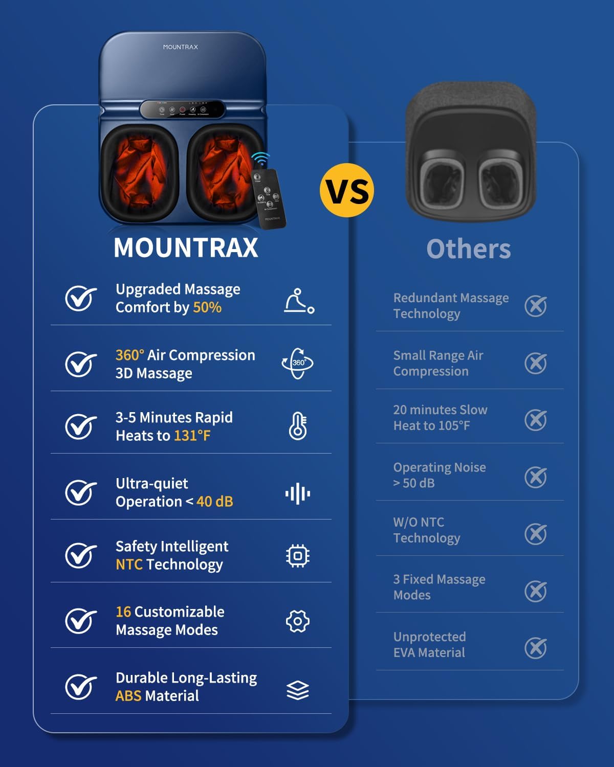 MOUNTRAX Foot Massager with Heat & Remote