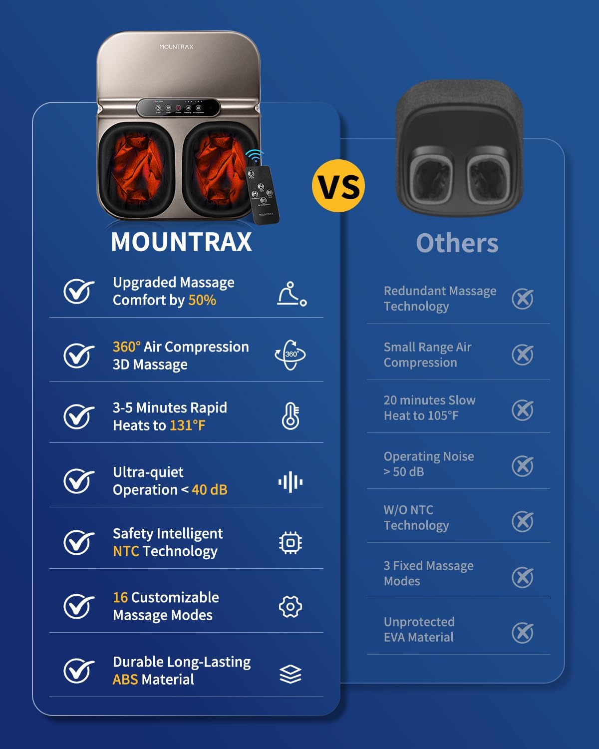 MOUNTRAX Foot Massager with Heat & Remote