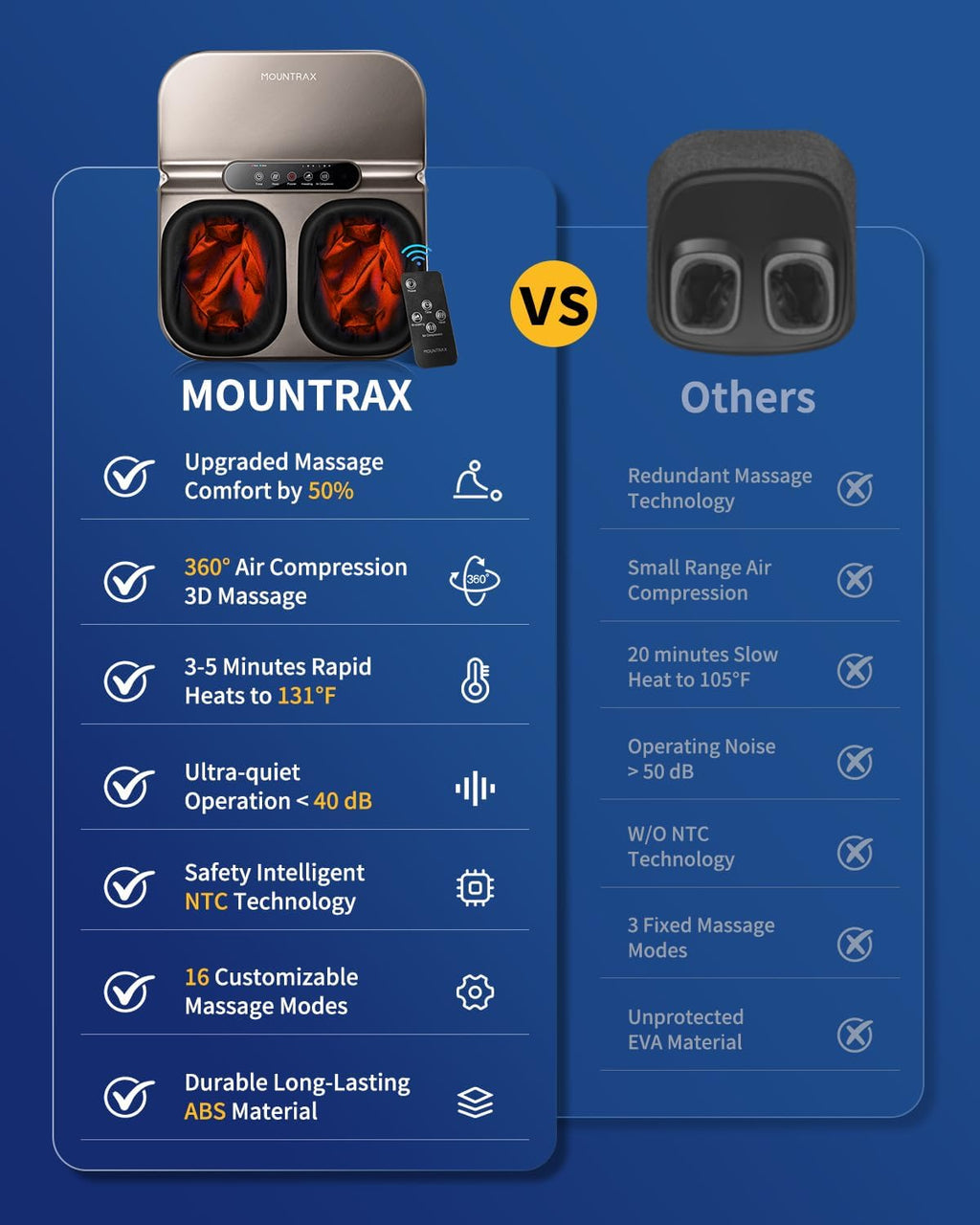 MOUNTRAX Foot Massager with Heat & Remote