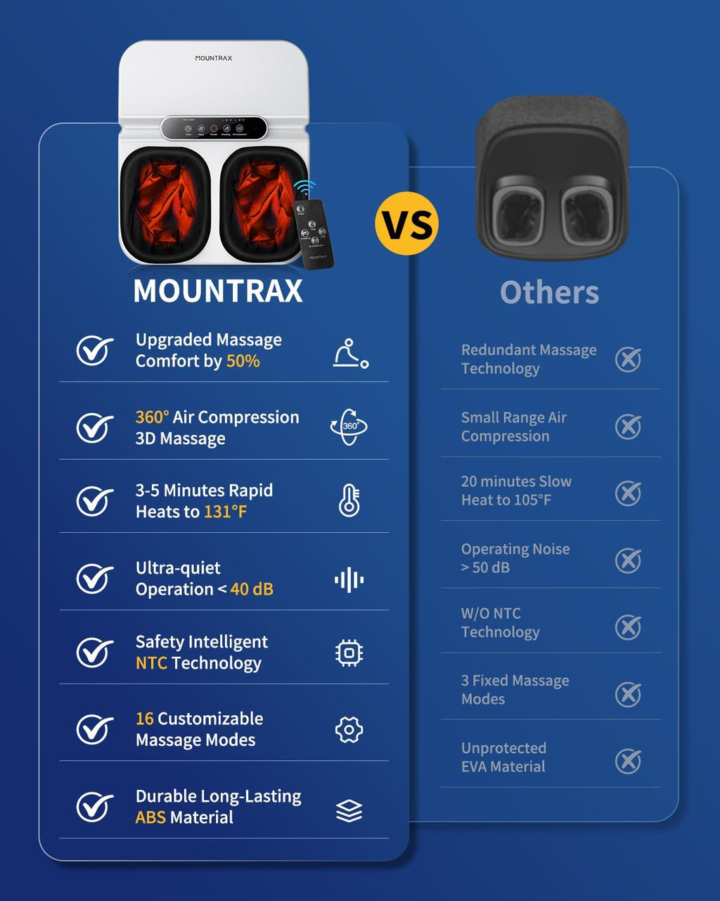 MOUNTRAX Foot Massager with Heat & Remote