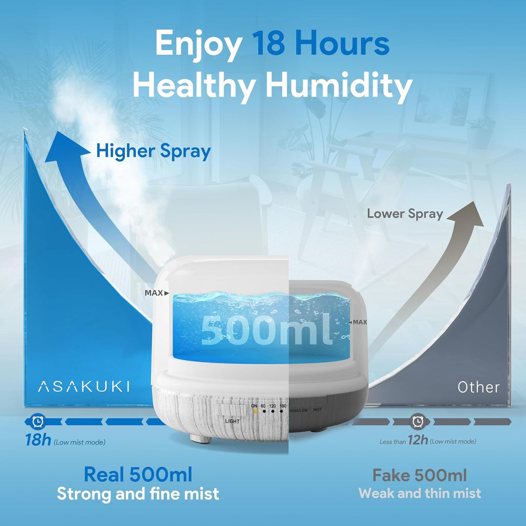 ASAKUKI 500ML Essential Oil Diffuser with Remote & LED Lights