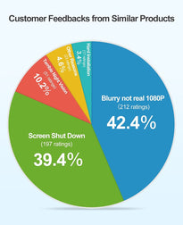 Antook Baby Car Camera 1080P for Car Back Seat with 5 Inch HD Monitor, Clear Night Vision, Newborns Travel Safety Kit
