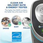 Germ Guardian True HEPA Filter Air Purifier