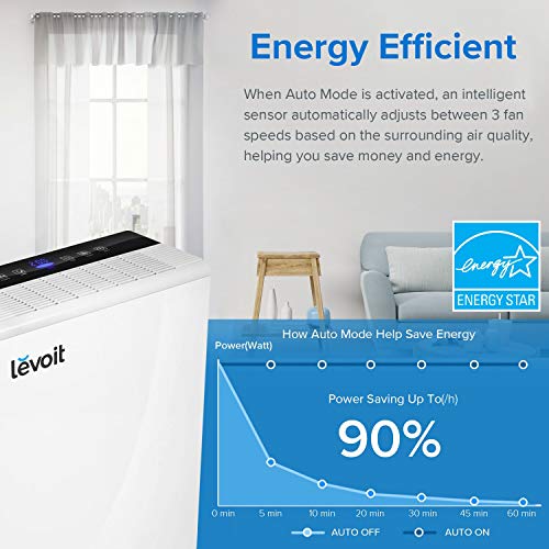 LEVOIT Air Purifier for Home Bedroom