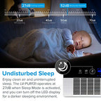 LEVOIT Air Purifier for Home Bedroom