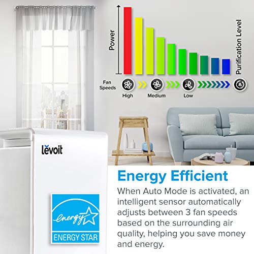 LEVOIT Air Purifier for Home Bedroom