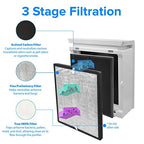 LEVOIT Air Purifier LV-PUR131 Replacement Filter