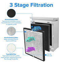 LEVOIT Air Purifier LV-PUR131 Replacement Filter