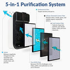 Hathaspace Smart True HEPA Air Purifier