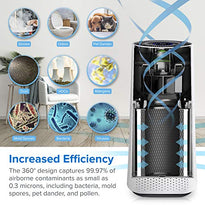 LEVOIT Purifier with True HEPA Filter Air Cleaner