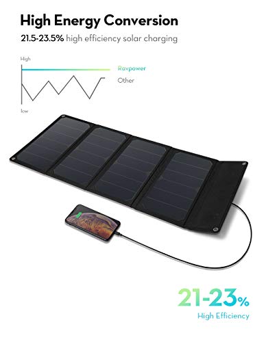 RAVPower Solar Charger 28W