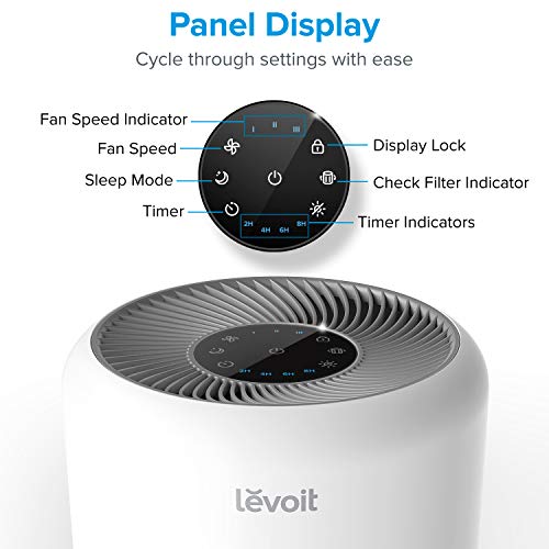 LEVOIT Air Purifier for Home Allergies and Pets