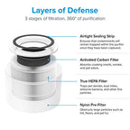LEVOIT Air Purifier for Home Allergies and Pets