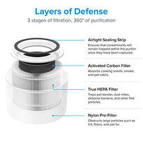 LEVOIT Air Purifier for Home Allergies and Pets