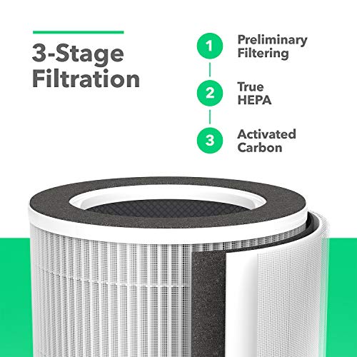 Vremi Large Room Home Air Purifier
