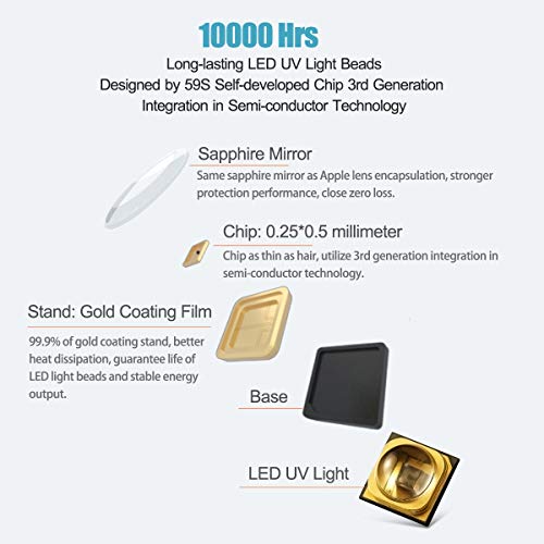 P55 UVC LED Sterilizer Bag(Pro)