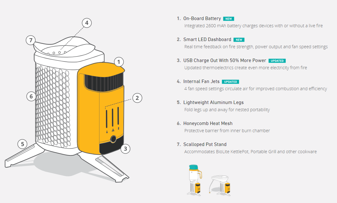 Biolite CampStove 2