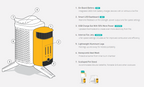 Biolite CampStove 2