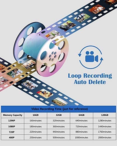 BOBLOV C18 WiFi 1080P Body Camera with OLED Screen