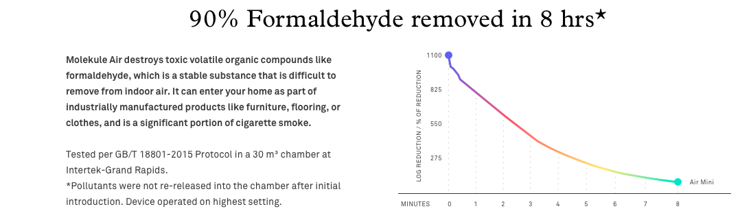 Photo Electrochemical Oxidation - Molekule Air Purifier