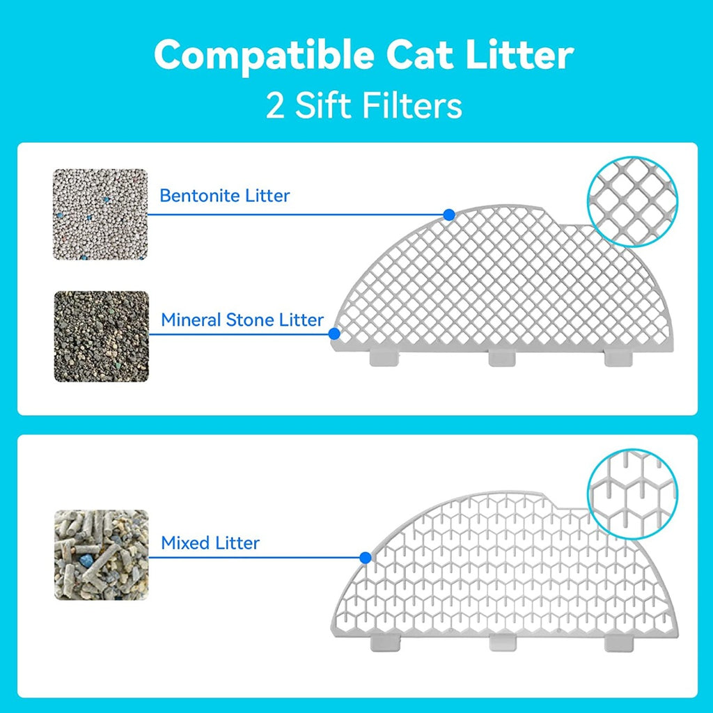 CATLINK Smart Automatic Self-Cleaning Cat Litter Box with APP Control, Double Odor Removal for Multiple Cats (Luxury Pro)