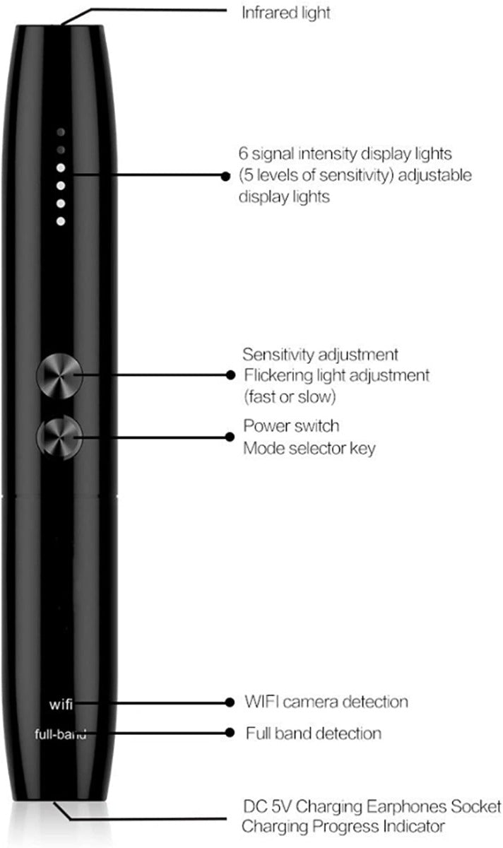 Dododuck Anty Spy Detector