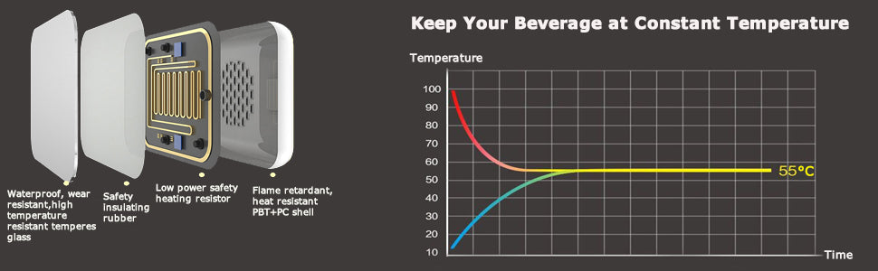 Coffee Warmer for Desk Mug