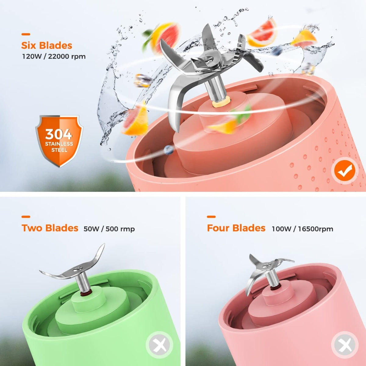 Mini Handheld Portable Blender 4000mAh USB Rechargeable with Six Blades, Sports, Travel, Gym (Orange)